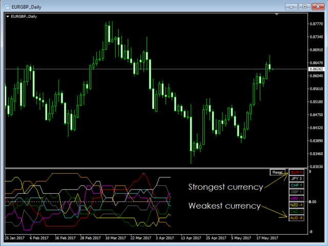 图片[3]-Currency Strength Matrix-EA侦探社 - 全球领先的MQL5官网外汇EA机器人MT4自动化交易EA资源免费分享网站