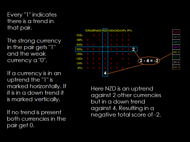 图片[5]-Currency Strength Matrix-EA侦探社 - 全球领先的MQL5官网外汇EA机器人MT4自动化交易EA资源免费分享网站