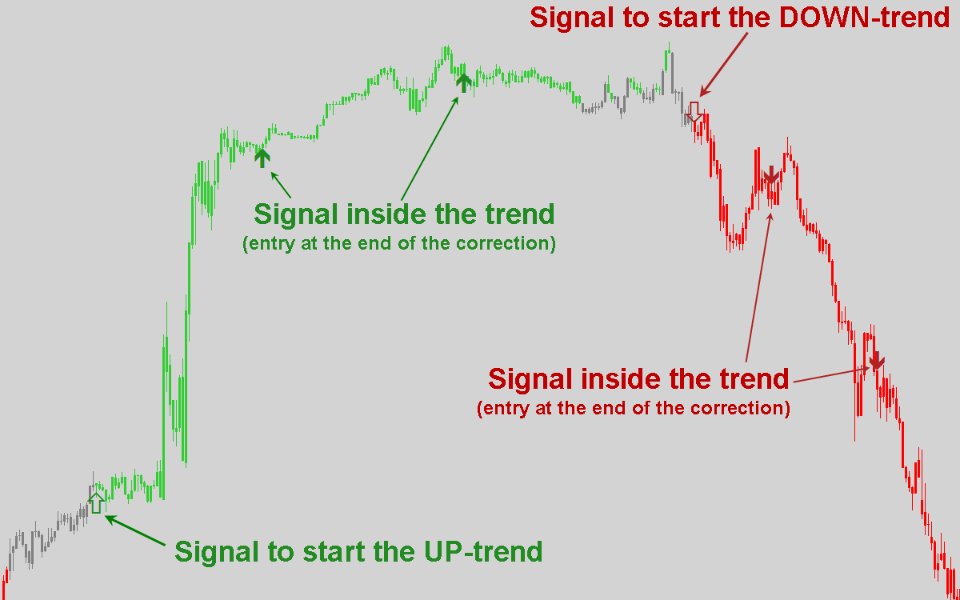 图片[2]-Easy Trend System MT4-EA侦探社 - 全球领先的MQL5官网外汇EA机器人MT4自动化交易EA资源免费分享网站