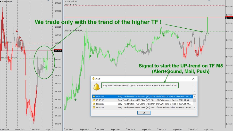 图片[3]-Easy Trend System MT4-EA侦探社 - 全球领先的MQL5官网外汇EA机器人MT4自动化交易EA资源免费分享网站