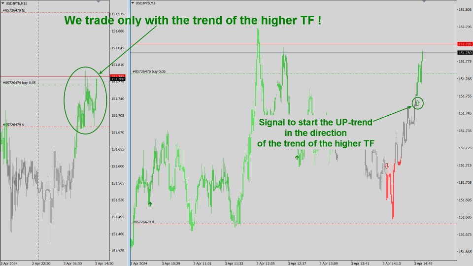 图片[4]-Easy Trend System MT4-EA侦探社 - 全球领先的MQL5官网外汇EA机器人MT4自动化交易EA资源免费分享网站