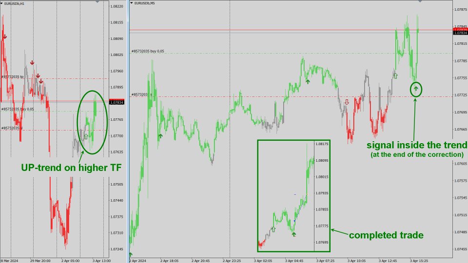 图片[5]-Easy Trend System MT4-EA侦探社 - 全球领先的MQL5官网外汇EA机器人MT4自动化交易EA资源免费分享网站