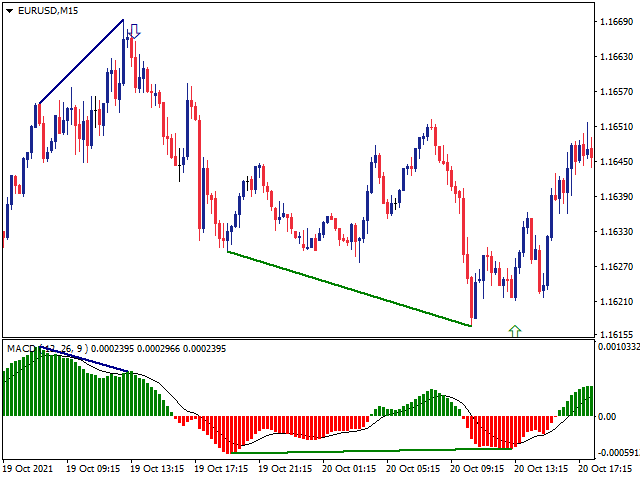 图片[1]-MACD Divergence MALAK 1-EA侦探社 - 全球领先的MQL5官网外汇EA机器人MT4自动化交易EA资源免费分享网站