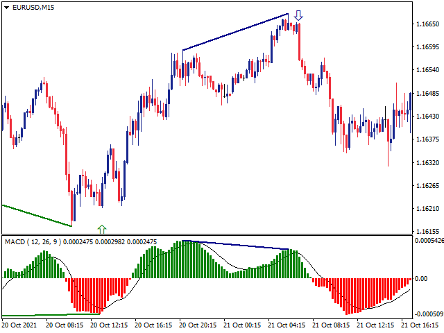 图片[2]-MACD Divergence MALAK 1-EA侦探社 - 全球领先的MQL5官网外汇EA机器人MT4自动化交易EA资源免费分享网站
