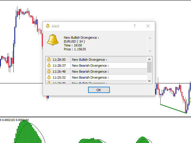 图片[4]-MACD Divergence MALAK 1-EA侦探社 - 全球领先的MQL5官网外汇EA机器人MT4自动化交易EA资源免费分享网站