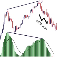 MACD Divergence MALAK 1-EA侦探社 - 全球领先的MQL5官网外汇EA机器人MT4自动化交易EA资源免费分享网站