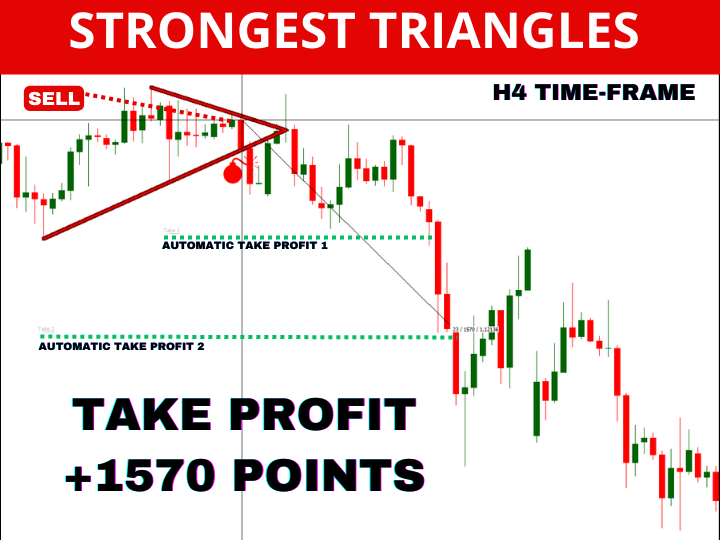 图片[7]-Italo Triangle Indicator-EA侦探社 - 全球领先的MQL5官网外汇EA机器人MT4自动化交易EA资源免费分享网站