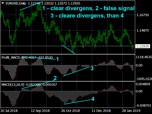 图片[2]-Profit MACD-EA侦探社 - 全球领先的MQL5官网外汇EA机器人MT4自动化交易EA资源免费分享网站