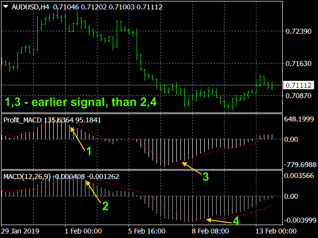 图片[6]-Profit MACD-EA侦探社 - 全球领先的MQL5官网外汇EA机器人MT4自动化交易EA资源免费分享网站