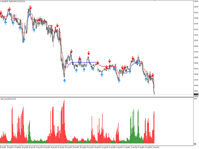 图片[3]-Gold Buster M1 System-EA侦探社 - 全球领先的MQL5官网外汇EA机器人MT4自动化交易EA资源免费分享网站