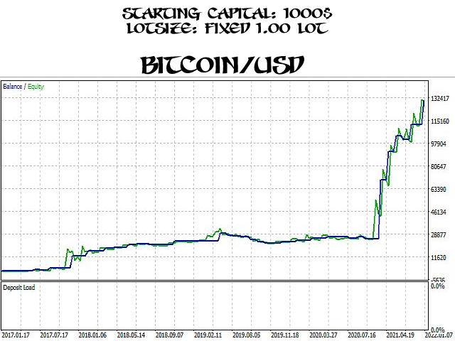 图片[1]-Crypto Trender-EA侦探社 - 全球领先的MQL5官网外汇EA机器人MT4自动化交易EA资源免费分享网站