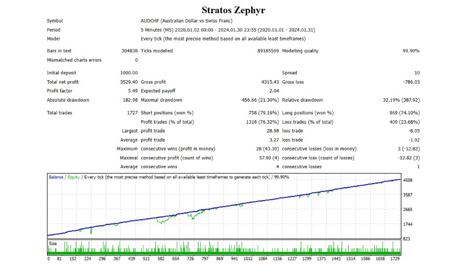 图片[4]-Stratos Zephyr-EA侦探社 - 全球领先的MQL5官网外汇EA机器人MT4自动化交易EA资源免费分享网站