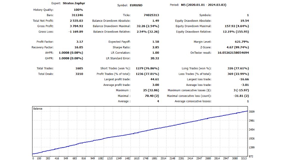 图片[10]-Stratos Zephyr-EA侦探社 - 全球领先的MQL5官网外汇EA机器人MT4自动化交易EA资源免费分享网站