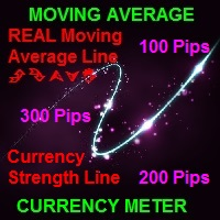 Moving Average Currency Strength Meter-EA侦探社 - 全球领先的MQL5官网外汇EA机器人MT4自动化交易EA资源免费分享网站