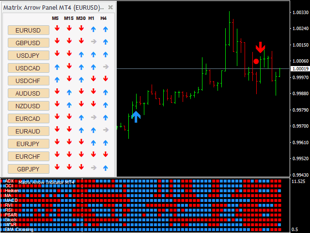 图片[1]-Matrix Arrow Indicator MT4-EA侦探社 - 全球领先的MQL5官网外汇EA机器人MT4自动化交易EA资源免费分享网站