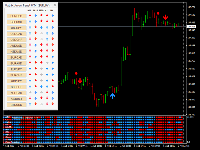 图片[2]-Matrix Arrow Indicator MT4-EA侦探社 - 全球领先的MQL5官网外汇EA机器人MT4自动化交易EA资源免费分享网站