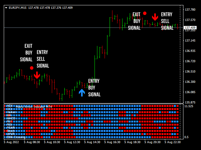 图片[3]-Matrix Arrow Indicator MT4-EA侦探社 - 全球领先的MQL5官网外汇EA机器人MT4自动化交易EA资源免费分享网站