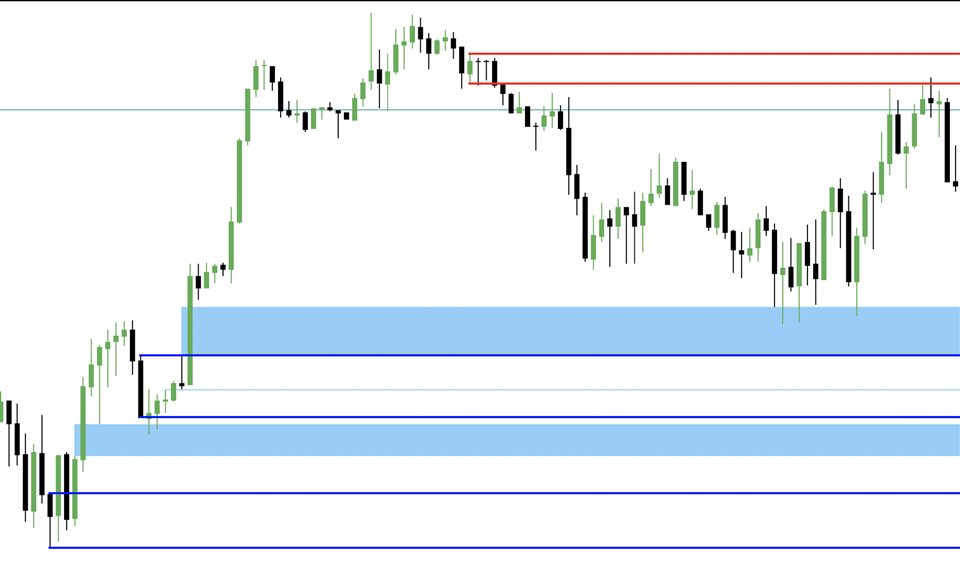 图片[1]-FVGs and Liquidity zone with Order Blocks 外汇EA-EA侦探社 - 全球领先的MQL5官网外汇EA机器人MT4自动化交易EA资源免费分享网站