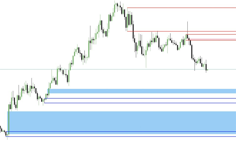 图片[2]-FVGs and Liquidity zone with Order Blocks 外汇EA-EA侦探社 - 全球领先的MQL5官网外汇EA机器人MT4自动化交易EA资源免费分享网站