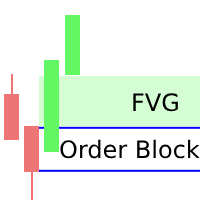 FVGs and Liquidity zone with Order Blocks 外汇EA-EA侦探社 - 全球领先的MQL5官网外汇EA机器人MT4自动化交易EA资源免费分享网站