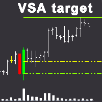VSA target 外汇EA-EA侦探社 - 全球领先的MQL5官网外汇EA机器人MT4自动化交易EA资源免费分享网站