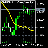 ZLSMA Zero Lag LSMA by veryfid 外汇EA-EA侦探社 - 全球领先的MQL5官网外汇EA机器人MT4自动化交易EA资源免费分享网站