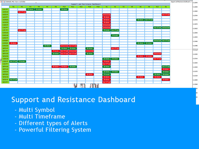 图片[1]-Support and Resistance Dashboard MT5 外汇EA-EA侦探社 - 全球领先的MQL5官网外汇EA机器人MT4自动化交易EA资源免费分享网站