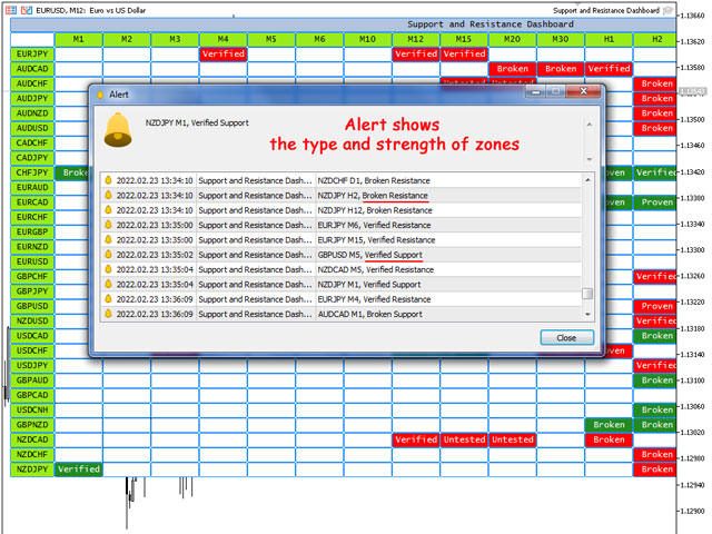图片[2]-Support and Resistance Dashboard MT5 外汇EA-EA侦探社 - 全球领先的MQL5官网外汇EA机器人MT4自动化交易EA资源免费分享网站