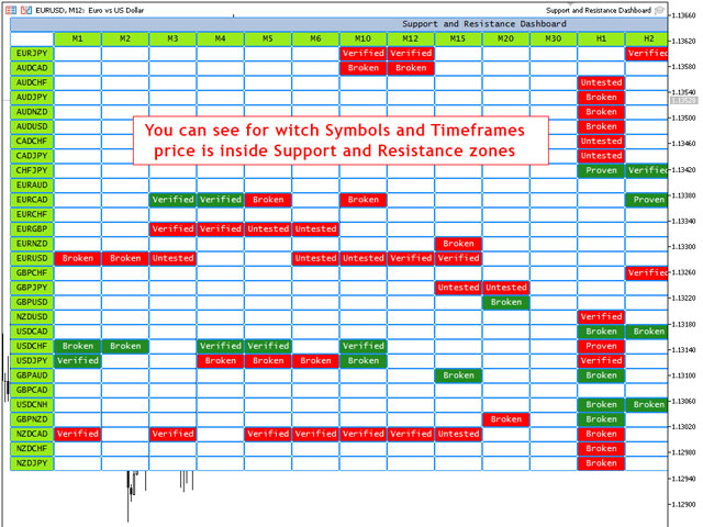 图片[3]-Support and Resistance Dashboard MT5 外汇EA-EA侦探社 - 全球领先的MQL5官网外汇EA机器人MT4自动化交易EA资源免费分享网站
