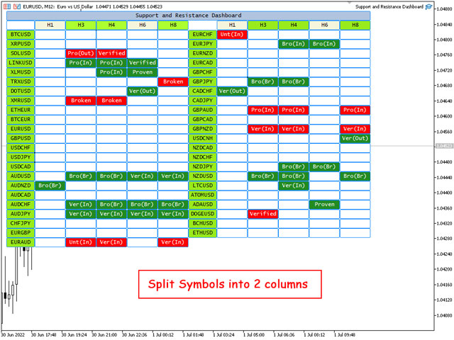 图片[5]-Support and Resistance Dashboard MT5 外汇EA-EA侦探社 - 全球领先的MQL5官网外汇EA机器人MT4自动化交易EA资源免费分享网站