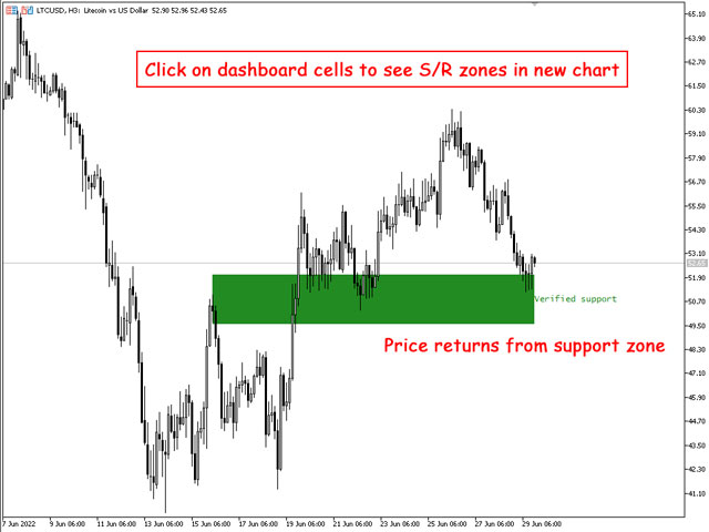 图片[6]-Support and Resistance Dashboard MT5 外汇EA-EA侦探社 - 全球领先的MQL5官网外汇EA机器人MT4自动化交易EA资源免费分享网站