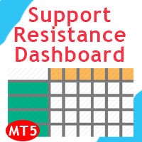 Support and Resistance Dashboard MT5 外汇EA-EA侦探社 - 全球领先的MQL5官网外汇EA机器人MT4自动化交易EA资源免费分享网站