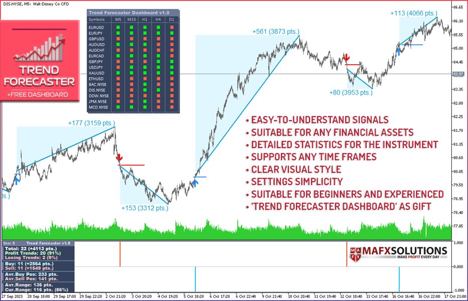 图片[1]-Trend Forecaster 外汇EA-EA侦探社 - 全球领先的MQL5官网外汇EA机器人MT4自动化交易EA资源免费分享网站