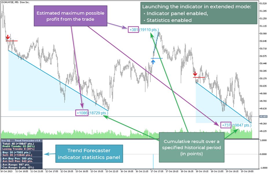 图片[3]-Trend Forecaster 外汇EA-EA侦探社 - 全球领先的MQL5官网外汇EA机器人MT4自动化交易EA资源免费分享网站