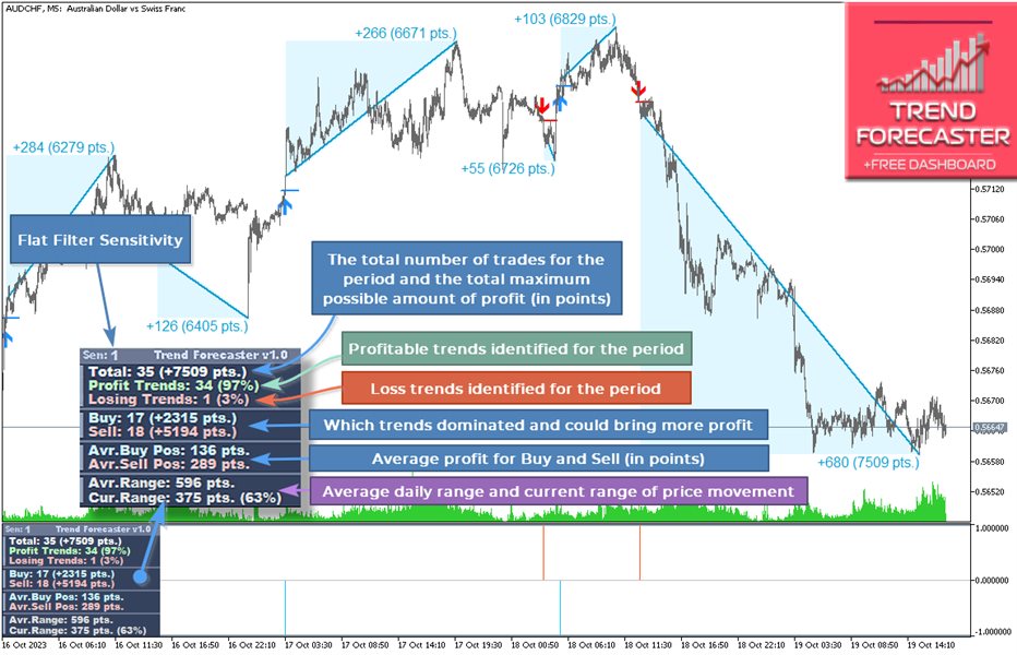 图片[4]-Trend Forecaster 外汇EA-EA侦探社 - 全球领先的MQL5官网外汇EA机器人MT4自动化交易EA资源免费分享网站