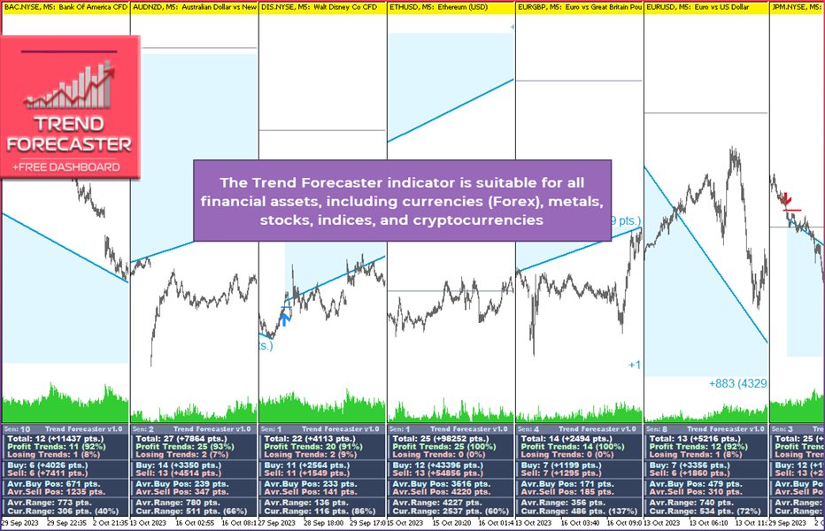 图片[8]-Trend Forecaster 外汇EA-EA侦探社 - 全球领先的MQL5官网外汇EA机器人MT4自动化交易EA资源免费分享网站