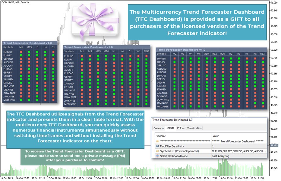 图片[9]-Trend Forecaster 外汇EA-EA侦探社 - 全球领先的MQL5官网外汇EA机器人MT4自动化交易EA资源免费分享网站