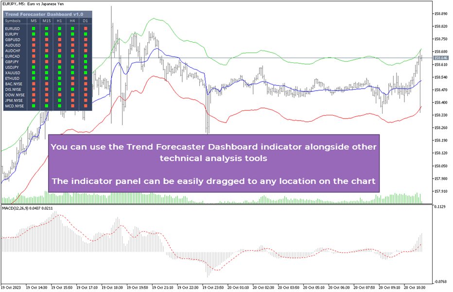 图片[10]-Trend Forecaster 外汇EA-EA侦探社 - 全球领先的MQL5官网外汇EA机器人MT4自动化交易EA资源免费分享网站