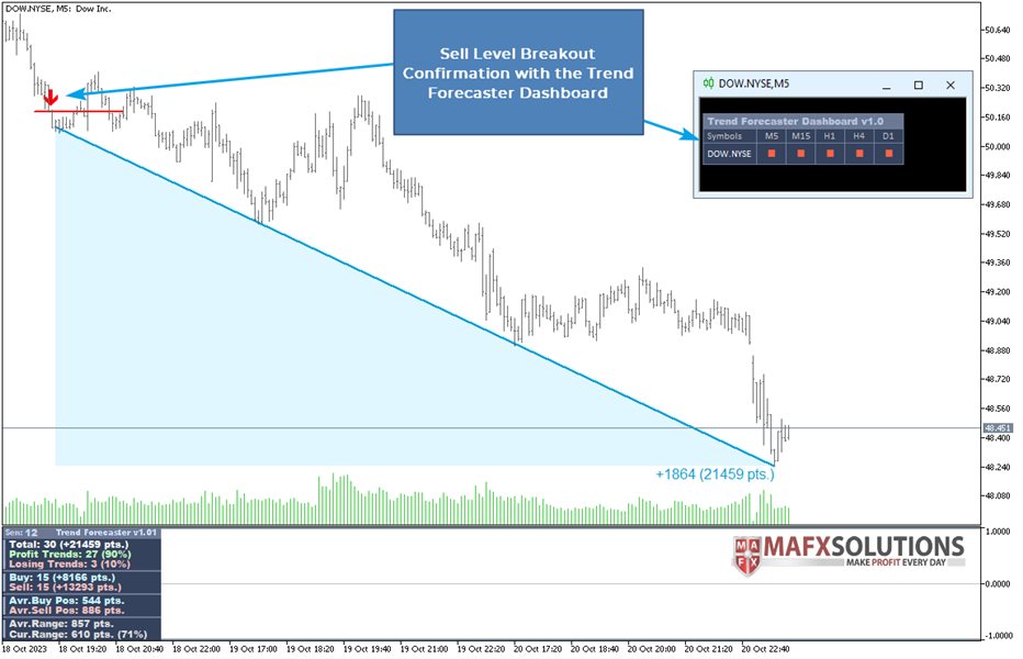 图片[11]-Trend Forecaster 外汇EA-EA侦探社 - 全球领先的MQL5官网外汇EA机器人MT4自动化交易EA资源免费分享网站