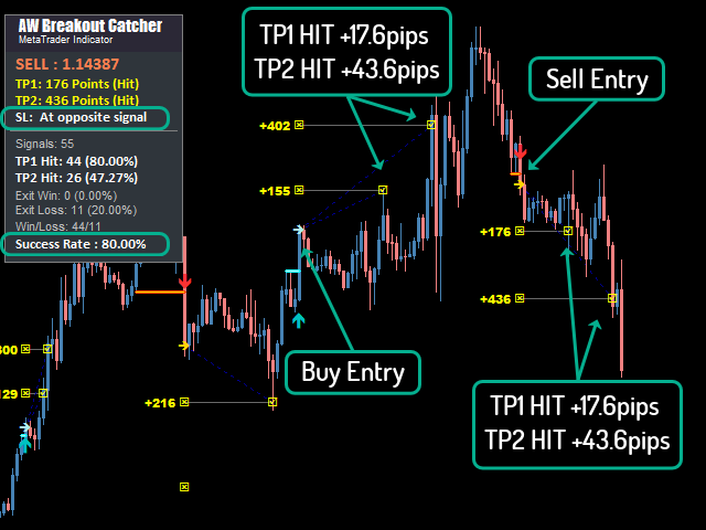 图片[2]-AW Breakout Catcher MT5 外汇EA-EA侦探社 - 全球领先的MQL5官网外汇EA机器人MT4自动化交易EA资源免费分享网站