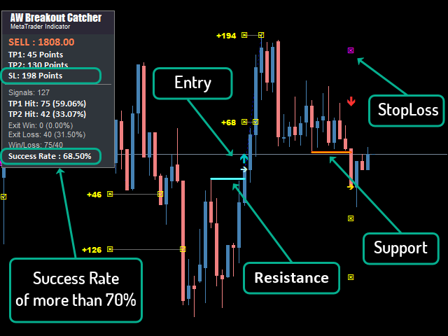 图片[3]-AW Breakout Catcher MT5 外汇EA-EA侦探社 - 全球领先的MQL5官网外汇EA机器人MT4自动化交易EA资源免费分享网站