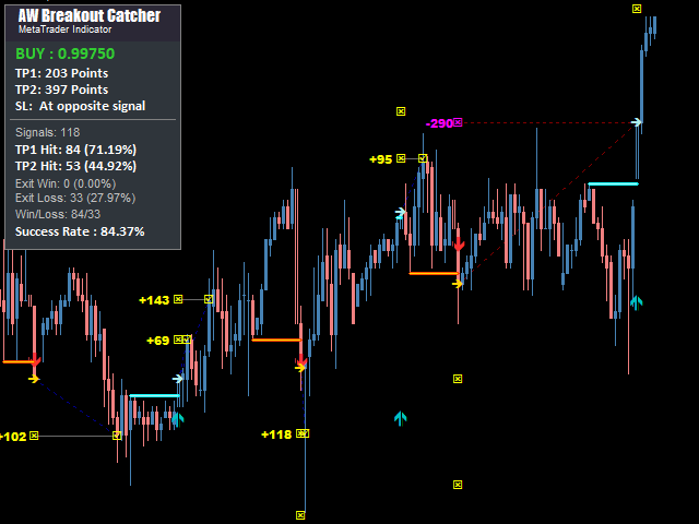 图片[8]-AW Breakout Catcher MT5 外汇EA-EA侦探社 - 全球领先的MQL5官网外汇EA机器人MT4自动化交易EA资源免费分享网站