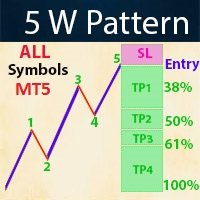 Pattern 5W Scanner v5 外汇EA-EA侦探社 - 全球领先的MQL5官网外汇EA机器人MT4自动化交易EA资源免费分享网站