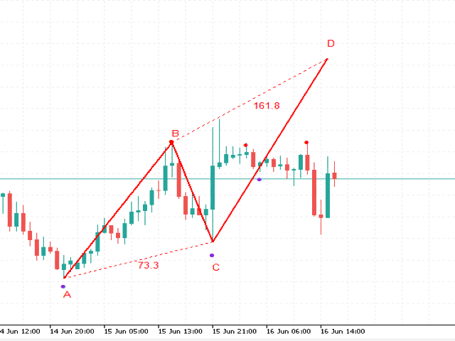 图片[2]-WH Price Wave Pattern MT5 外汇EA-EA侦探社 - 全球领先的MQL5官网外汇EA机器人MT4自动化交易EA资源免费分享网站