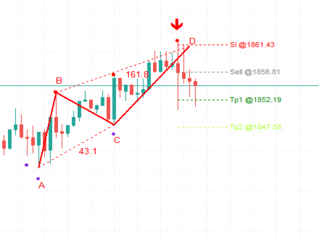 图片[4]-WH Price Wave Pattern MT5 外汇EA-EA侦探社 - 全球领先的MQL5官网外汇EA机器人MT4自动化交易EA资源免费分享网站