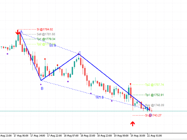 图片[6]-WH Price Wave Pattern MT5 外汇EA-EA侦探社 - 全球领先的MQL5官网外汇EA机器人MT4自动化交易EA资源免费分享网站