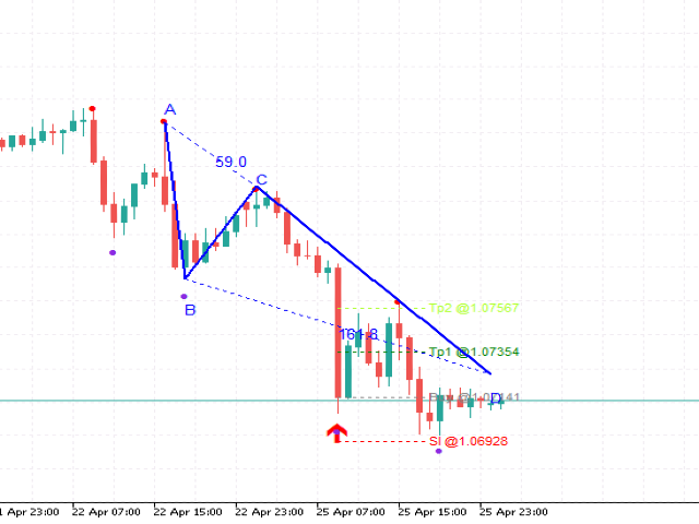 图片[7]-WH Price Wave Pattern MT5 外汇EA-EA侦探社 - 全球领先的MQL5官网外汇EA机器人MT4自动化交易EA资源免费分享网站