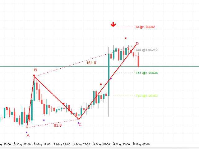 图片[8]-WH Price Wave Pattern MT5 外汇EA-EA侦探社 - 全球领先的MQL5官网外汇EA机器人MT4自动化交易EA资源免费分享网站