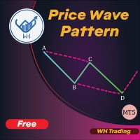 WH Price Wave Pattern MT5 外汇EA-EA侦探社 - 全球领先的MQL5官网外汇EA机器人MT4自动化交易EA资源免费分享网站