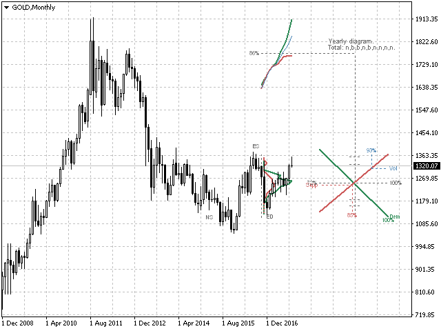 图片[1]-Demand And Supply Diagram MT4 外汇EA-EA侦探社 - 全球领先的MQL5官网外汇EA机器人MT4自动化交易EA资源免费分享网站